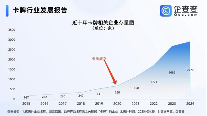 海过程中的机遇与挑战 对话创始人pg电子模拟器免费试玩收藏卡出(图7)