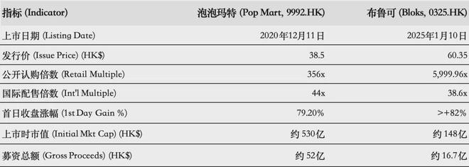 IPO在即：掘金万亿潮玩市场机遇与暗礁pg电子网站百亿营收“卡牌之王”卡游(图9)