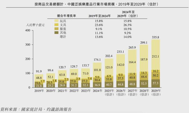 IPO在即：掘金万亿潮玩市场机遇与暗礁pg电子网站百亿营收“卡牌之王”卡游(图7)