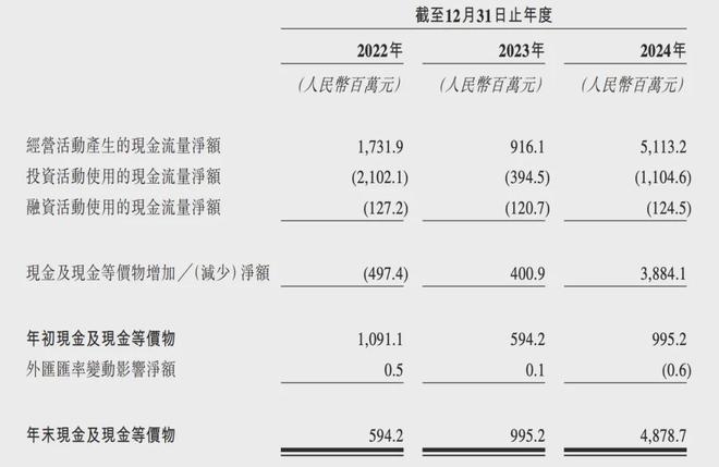 IPO在即：掘金万亿潮玩市场机遇与暗礁pg电子网站百亿营收“卡牌之王”卡游(图11)