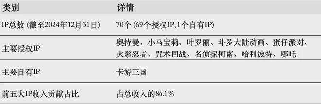 IPO在即：掘金万亿潮玩市场机遇与暗礁pg电子网站百亿营收“卡牌之王”卡游(图12)