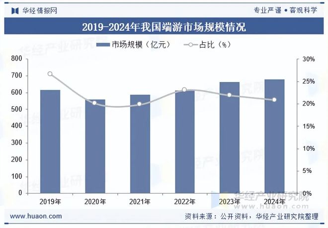趋势分析盐碱焕新育繁花端游潮涌起神话「图」pg电子试玩2025年中国端业发展现状及(图7)