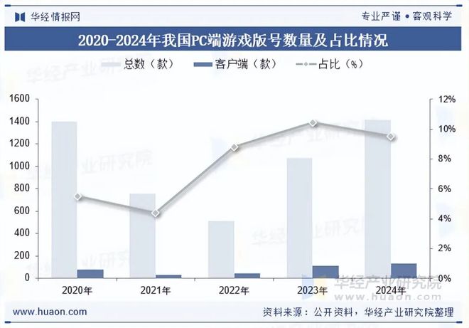 趋势分析盐碱焕新育繁花端游潮涌起神话「图」pg电子试玩2025年中国端业发展现状及(图2)