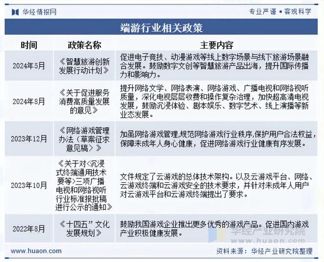 趋势分析盐碱焕新育繁花端游潮涌起神话「图」pg电子试玩2025年中国端业发展现状及(图5)
