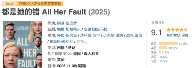 佳新剧出炉HBO又赢麻了pg电子中国网站年度十(图5)