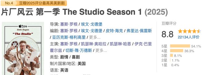 佳新剧出炉HBO又赢麻了pg电子中国网站年度十(图12)