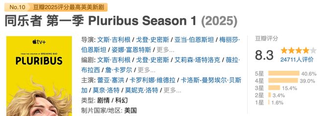 佳新剧出炉HBO又赢麻了pg电子中国网站年度十(图14)