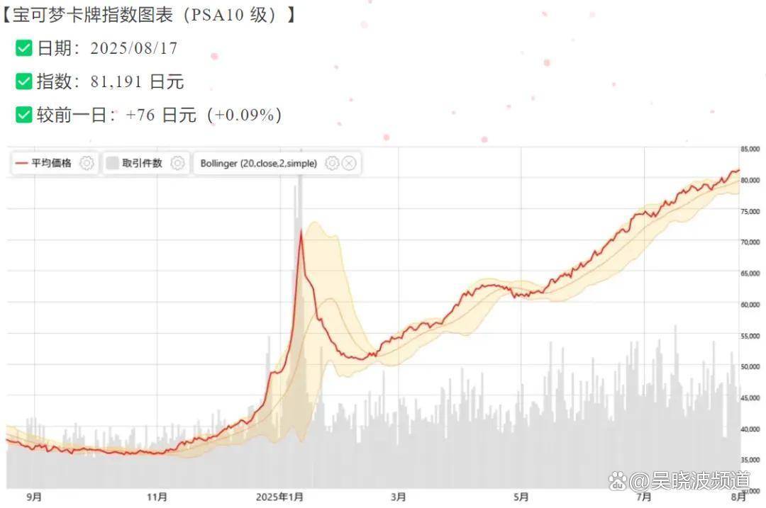 张小卡片撑起的百亿生意pg电子模拟器免费版一(图4)
