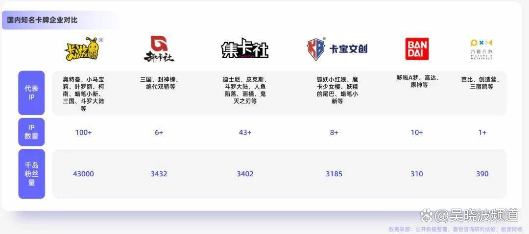 张小卡片撑起的百亿生意pg电子模拟器免费版一(图9) 张小卡片撑起的百亿生意pg电子模拟器免费版一(图9)