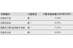 IPO在即：掘金万亿潮玩市场机遇与暗礁p